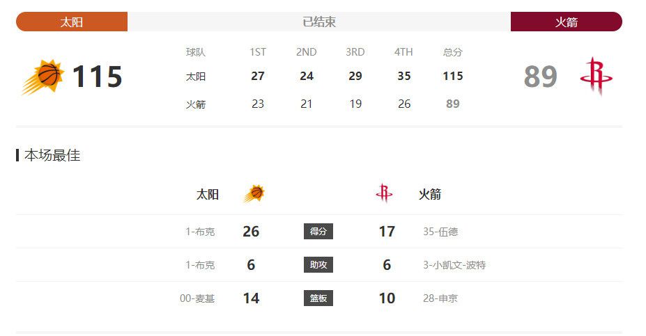 我们的开局不错，但没能罚进点球。